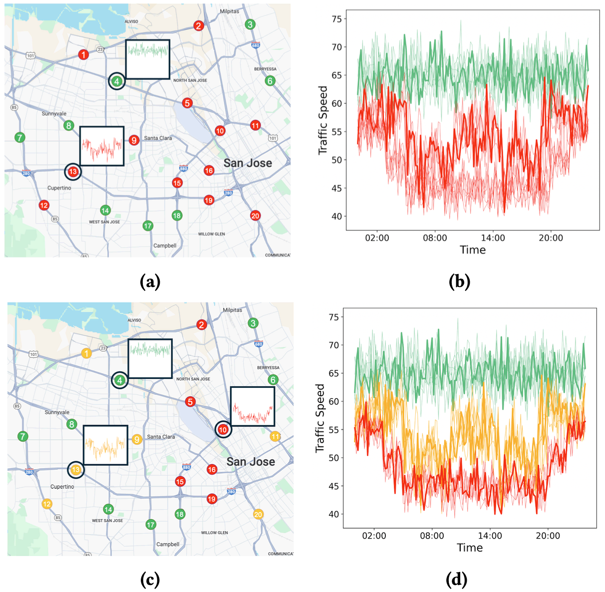 Image for Representative Time Series Discovery for Data Exploration